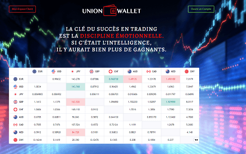 Union-wallet.com
